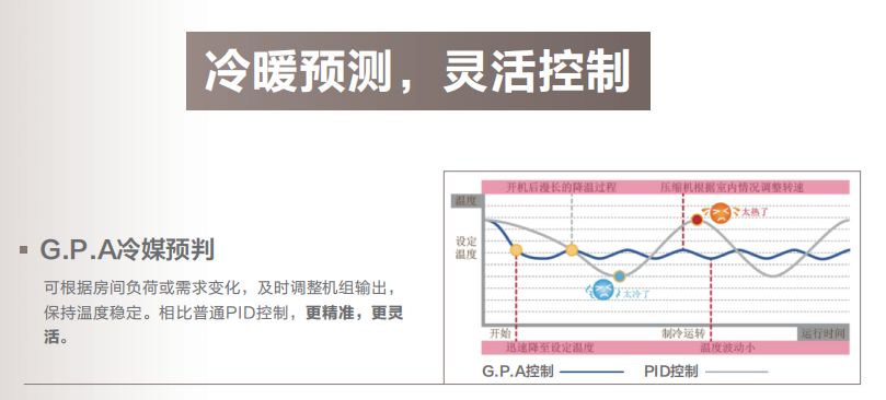 格力GMV舒睿多聯(lián)機11.jpg
