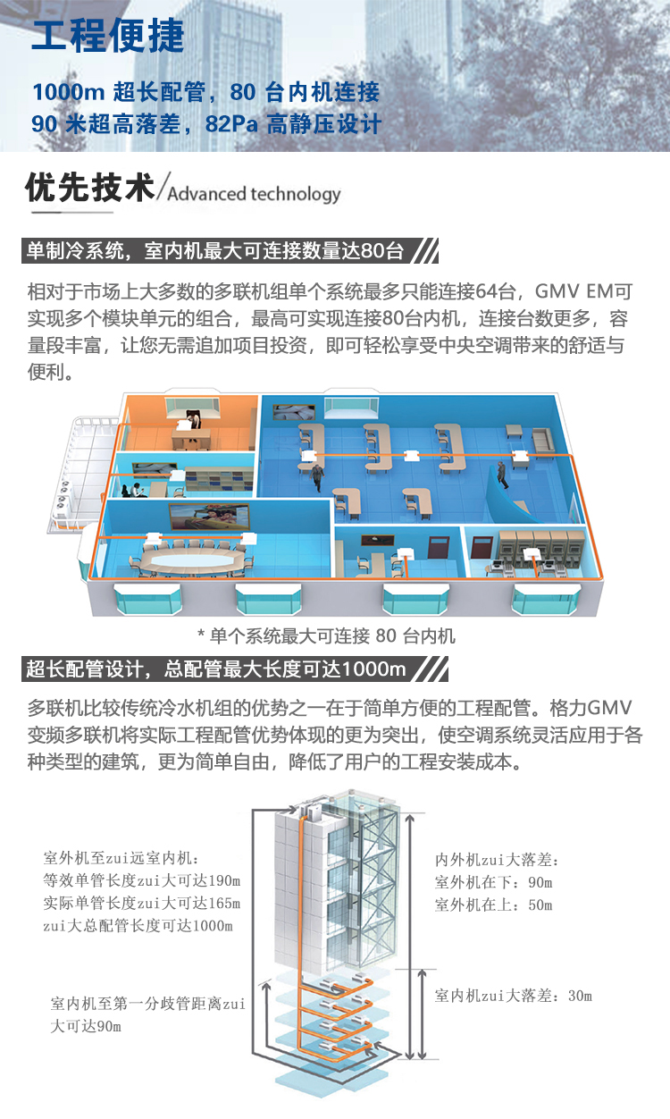 GMV EM直流變頻多聯(lián)機空調機組7.jpg