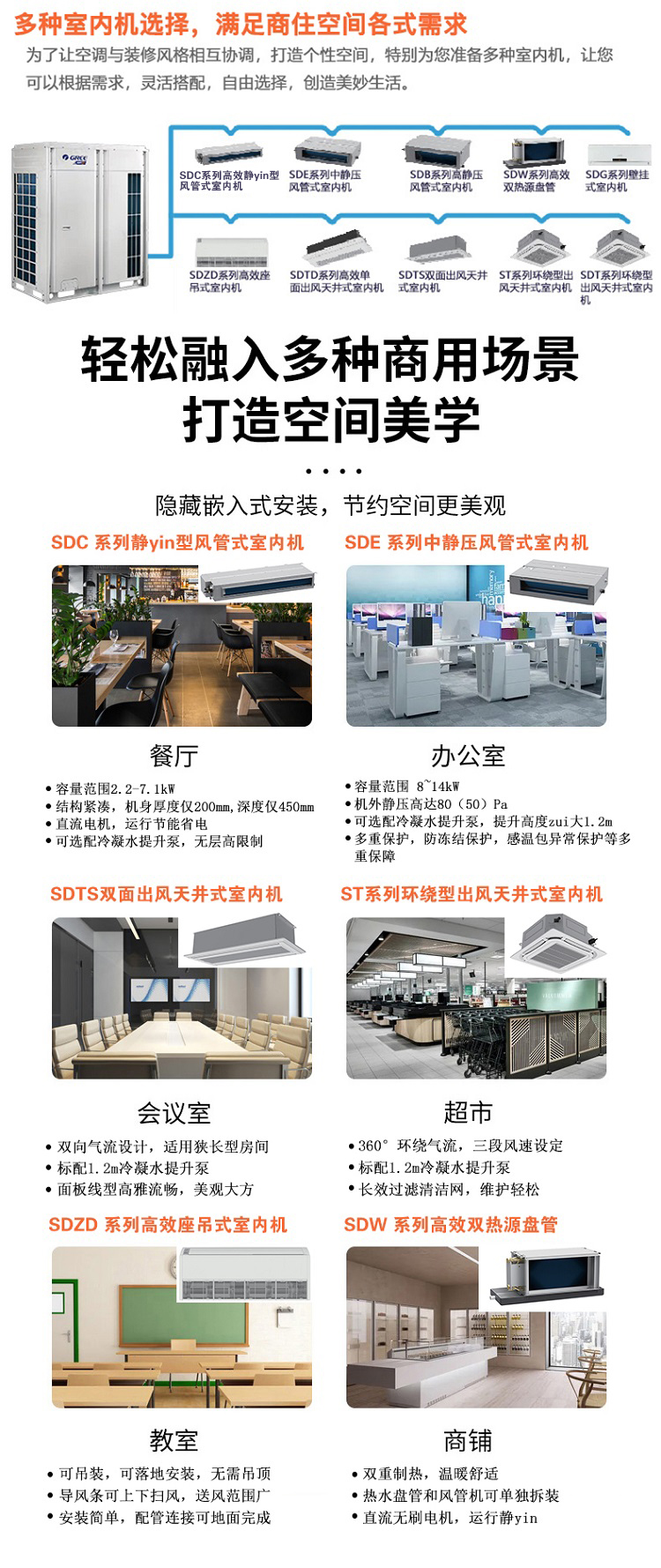 GMV EM直流變頻多聯(lián)機空調機組8.jpg